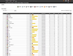 Sveden Gaming Server Statistics